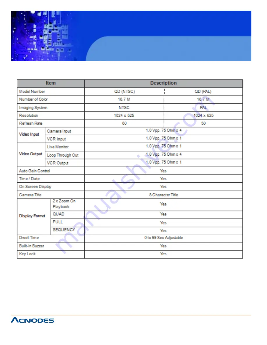 Acnodes APW 5190 User Manual Download Page 24