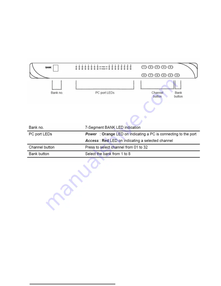 Acnodes KDC 81932 User Manual Download Page 13