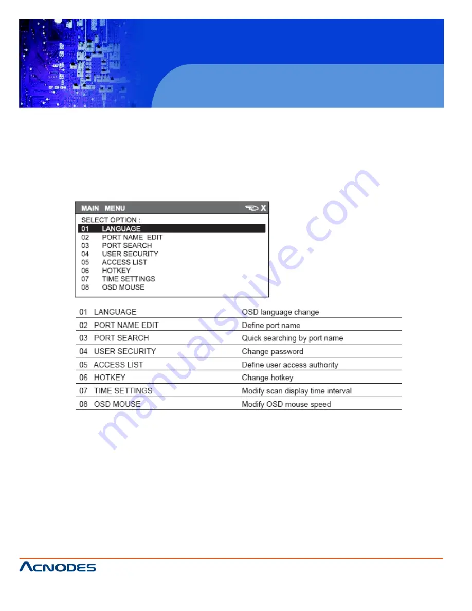 Acnodes M3732 User Manual Download Page 24