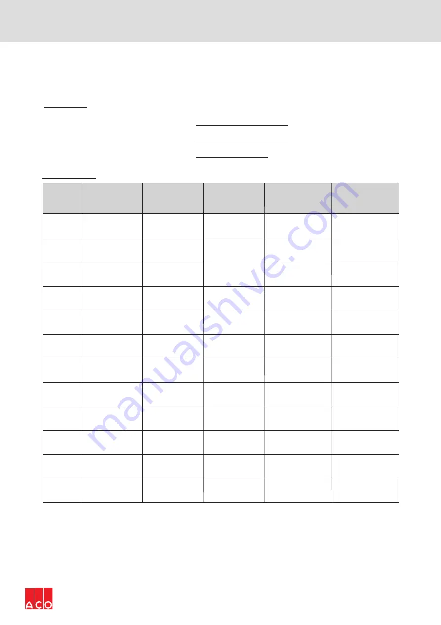 ACO Coalisator-R Operating Manual Download Page 57