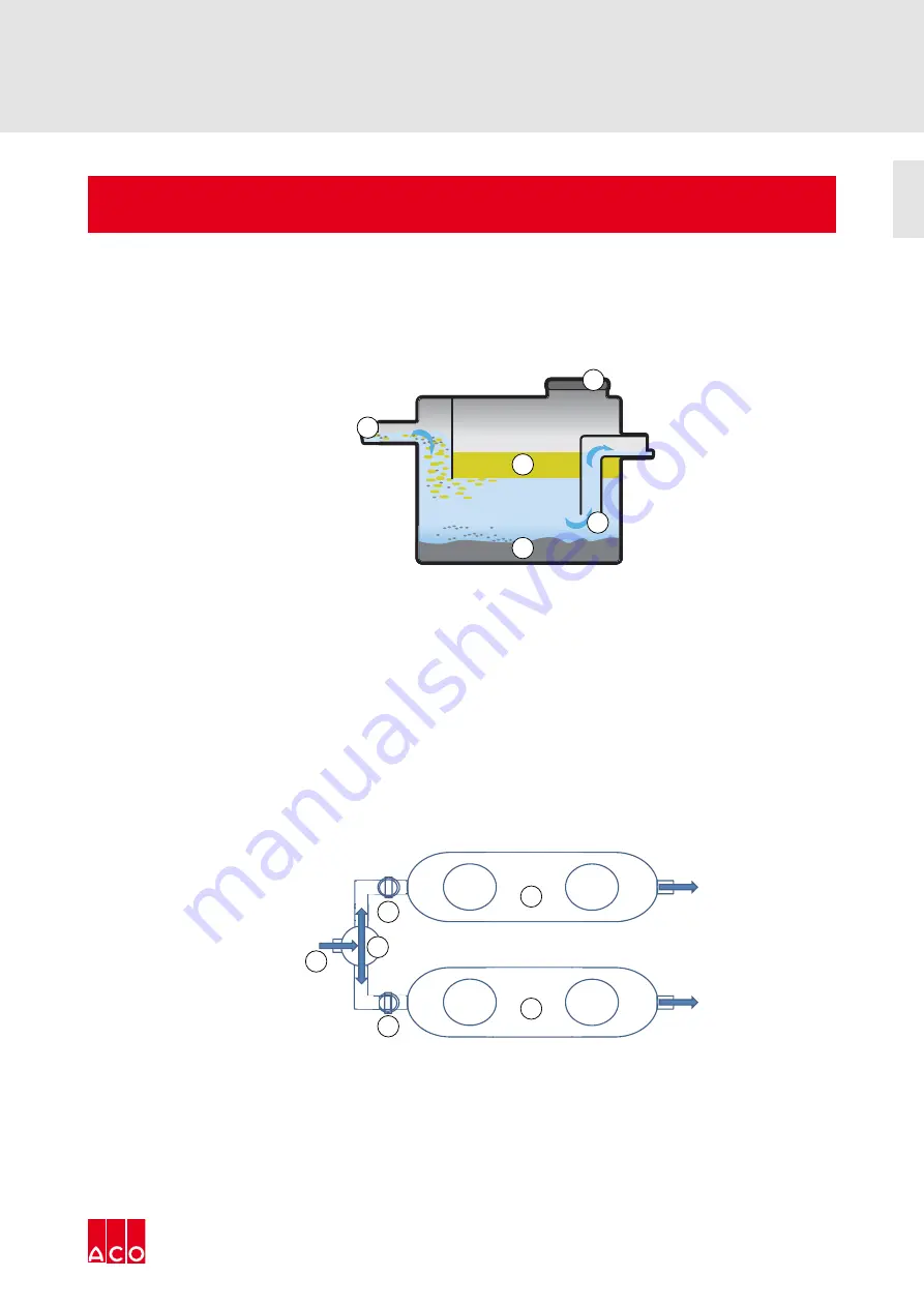 ACO LipuJet-OA Instructions For Use Manual Download Page 11