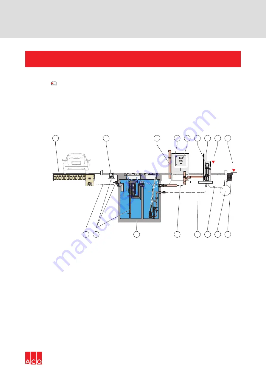 ACO Oleolift-C Instructions For Use Manual Download Page 25