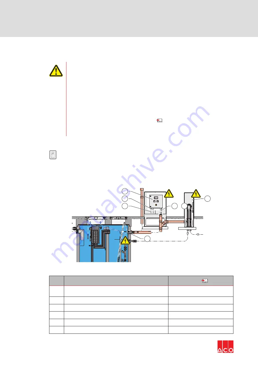 ACO Oleolift-C Instructions For Use Manual Download Page 50