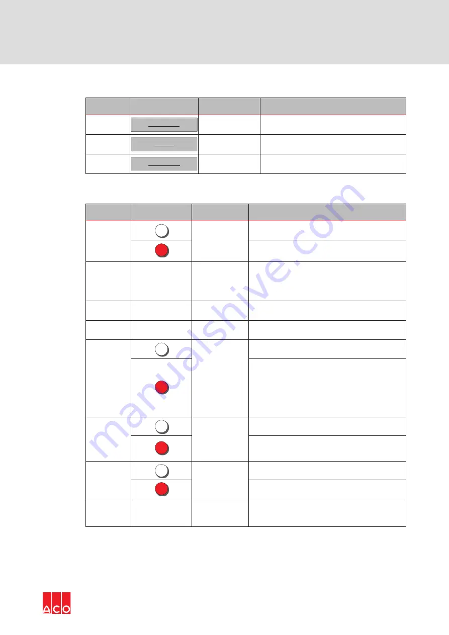 ACO Oleolift-C Instructions For Use Manual Download Page 57