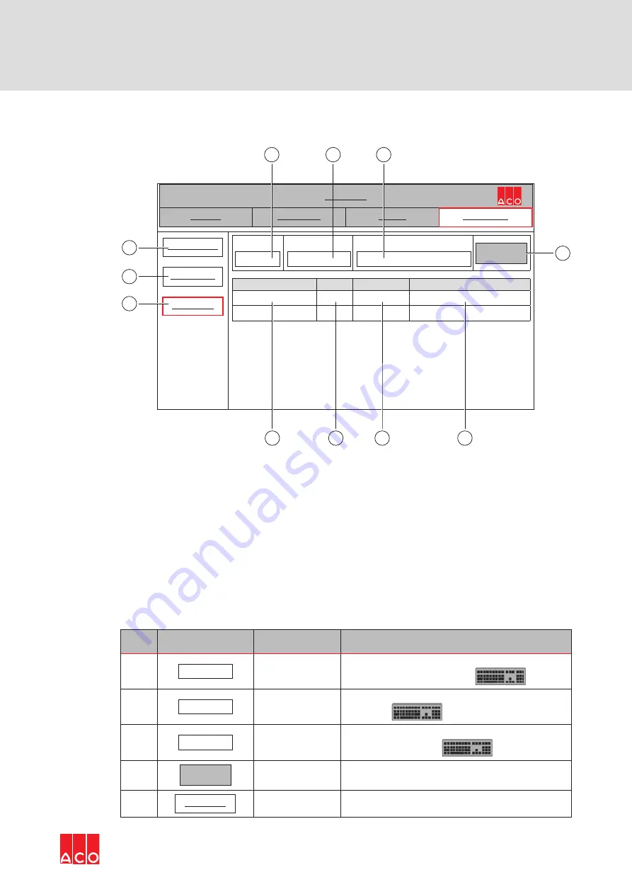 ACO Oleolift-C Instructions For Use Manual Download Page 71