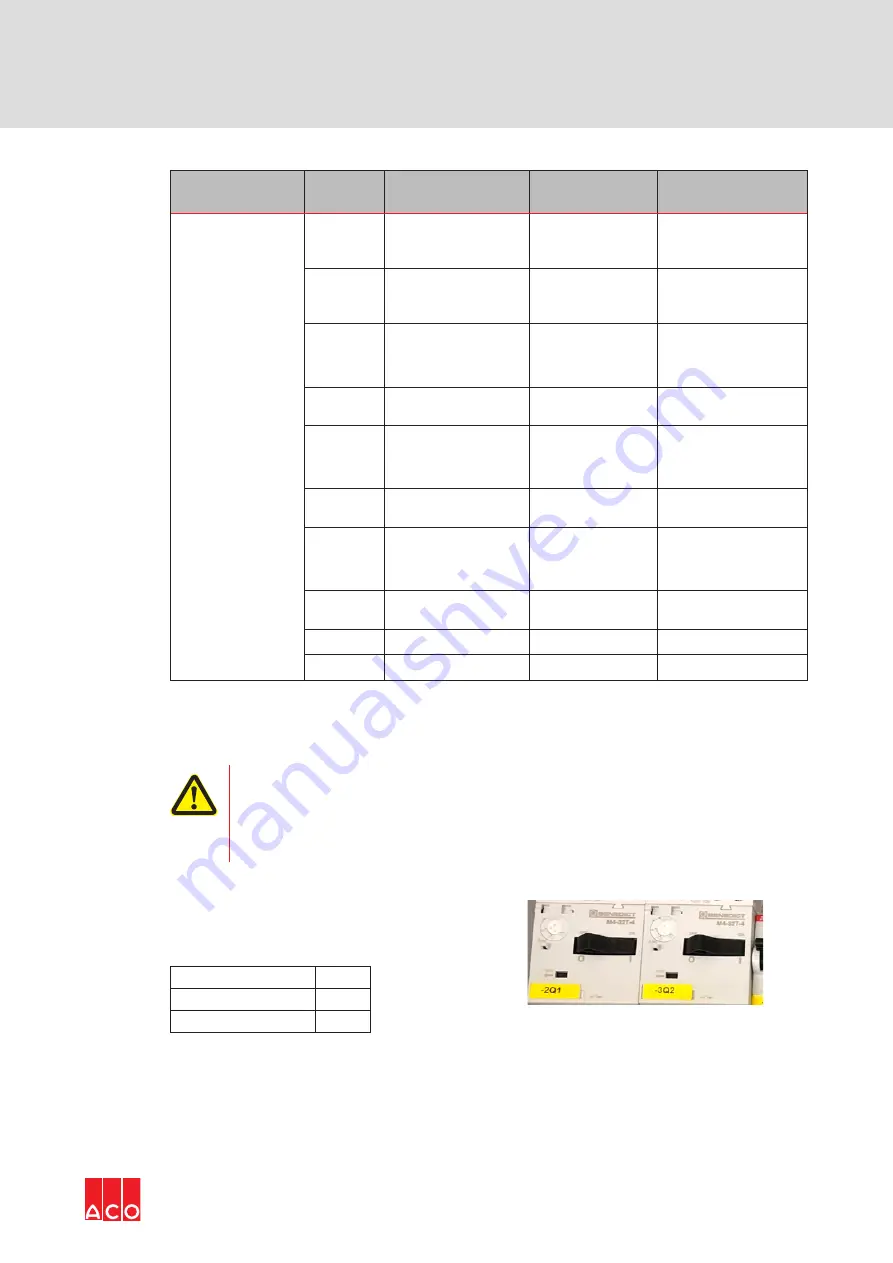 ACO Oleolift-C Instructions For Use Manual Download Page 75