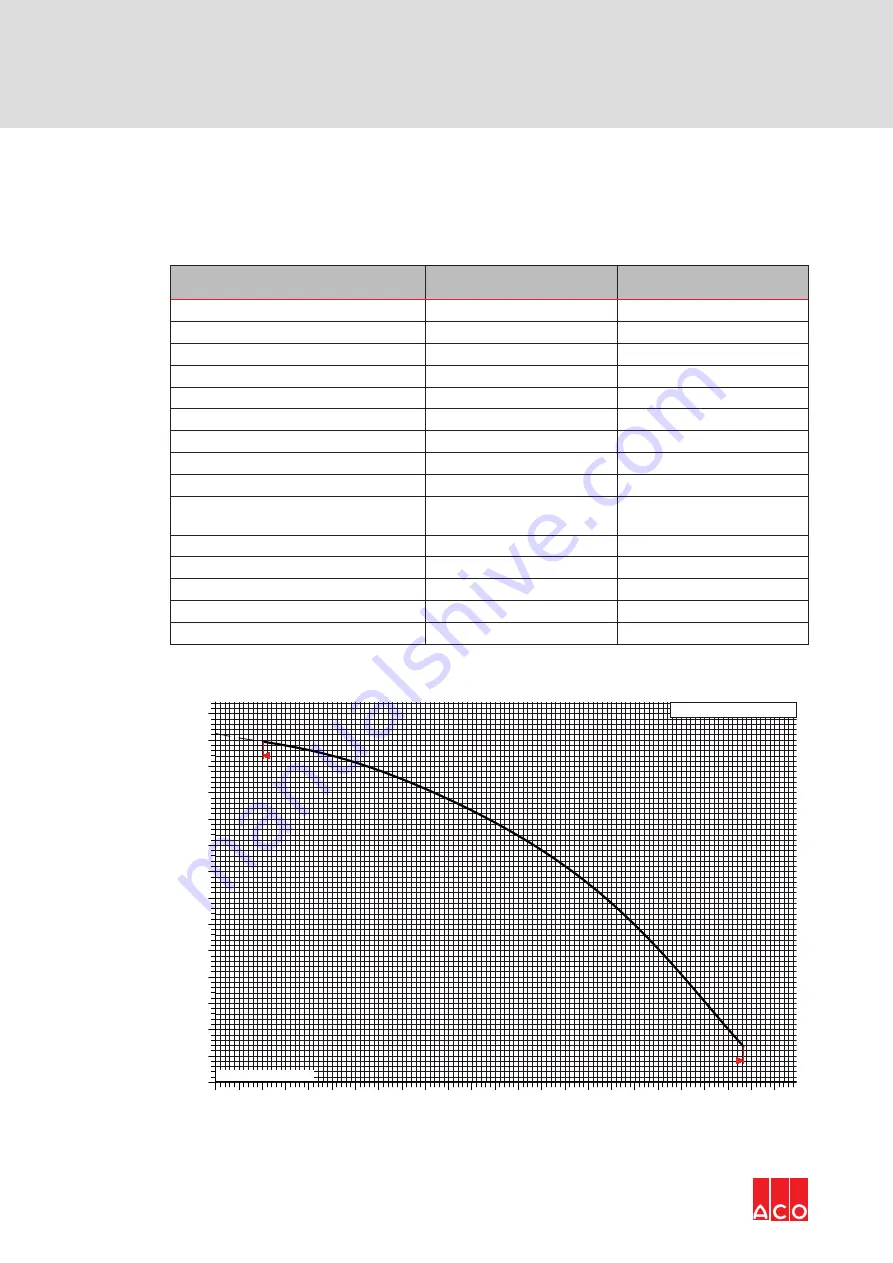 ACO Oleolift-C Instructions For Use Manual Download Page 94