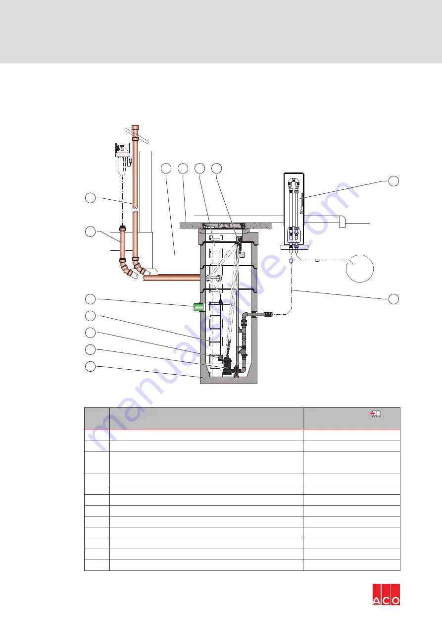 ACO Powerlift Concrete Instructions For Use Manual Download Page 22