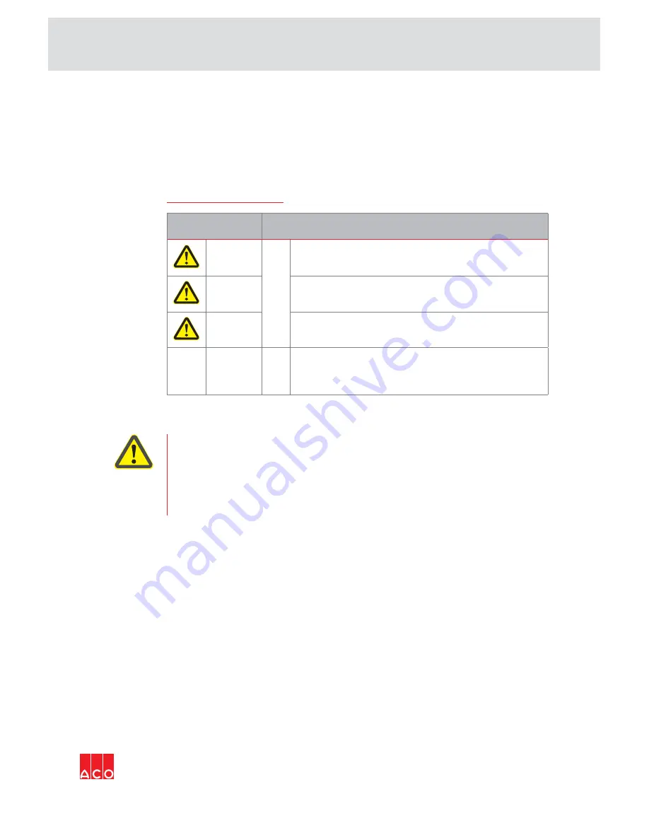 ACO Quatrix-K 620368 Operating Manual Download Page 11