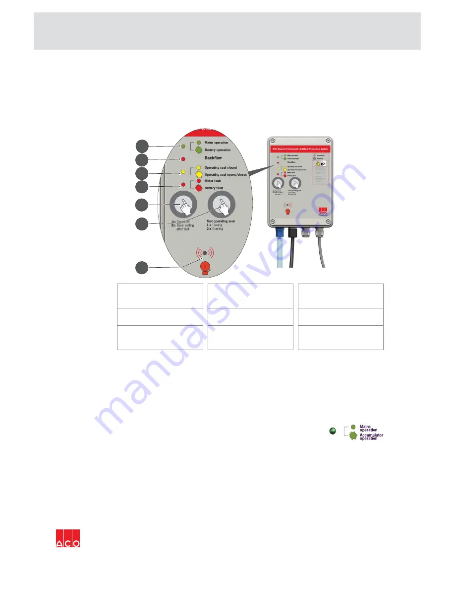 ACO Quatrix-K 620368 Скачать руководство пользователя страница 21