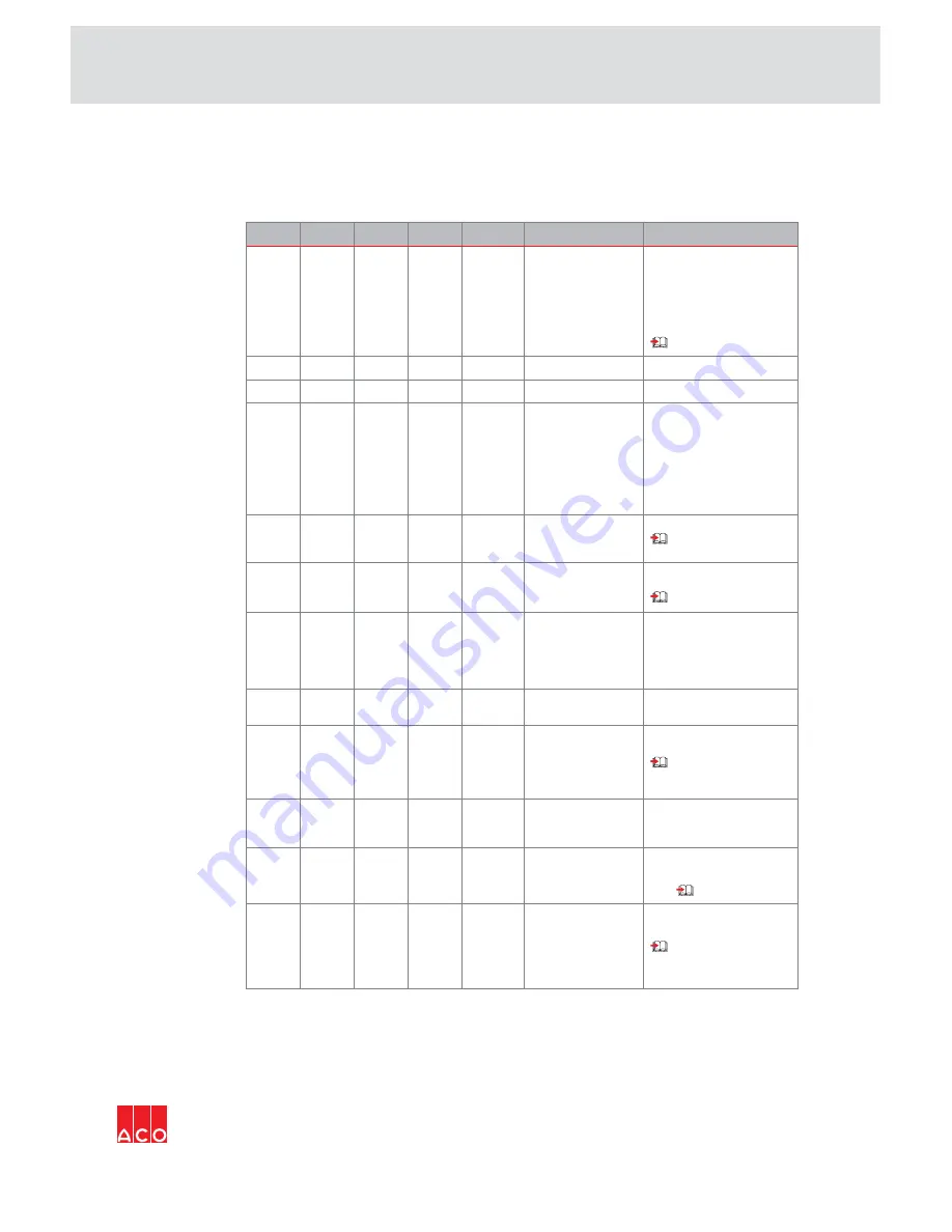 ACO Quatrix-K 620368 Скачать руководство пользователя страница 33