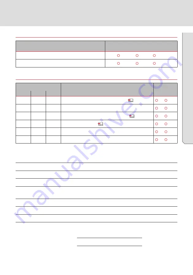 ACO Triplex Series Instructions For Use Manual Download Page 23