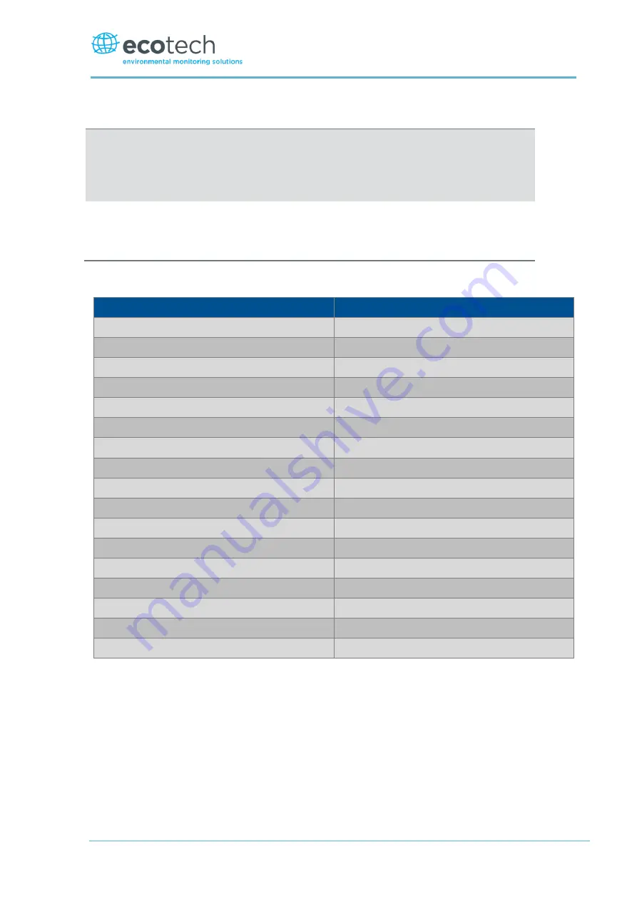 ACOEM Met One Instruments GAS-1060 User Manual Download Page 57