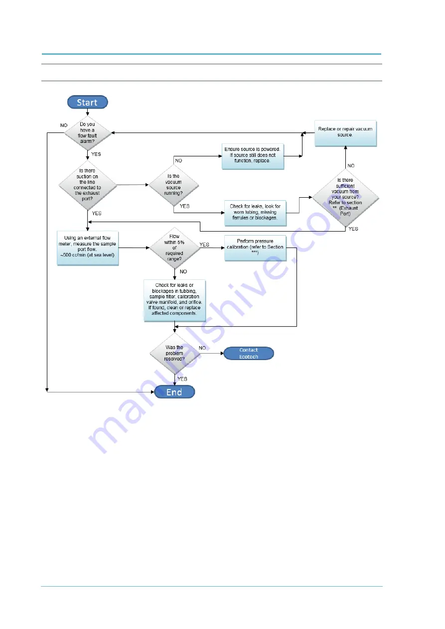 ACOEM Met One Instruments GAS-1060 User Manual Download Page 118