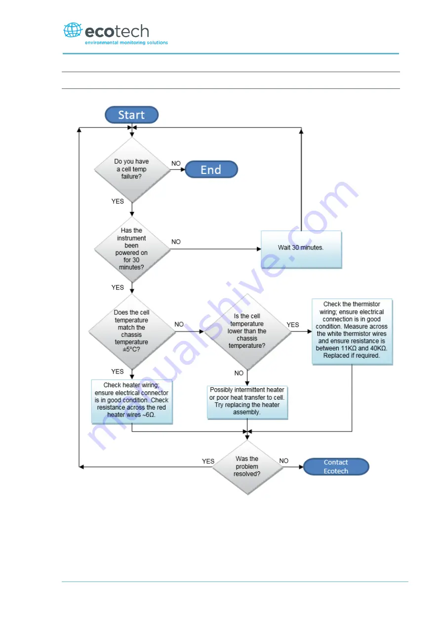 ACOEM Met One Instruments GAS-1060 User Manual Download Page 121