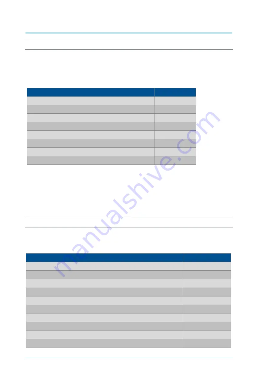 ACOEM Met One Instruments GAS-1060 User Manual Download Page 132