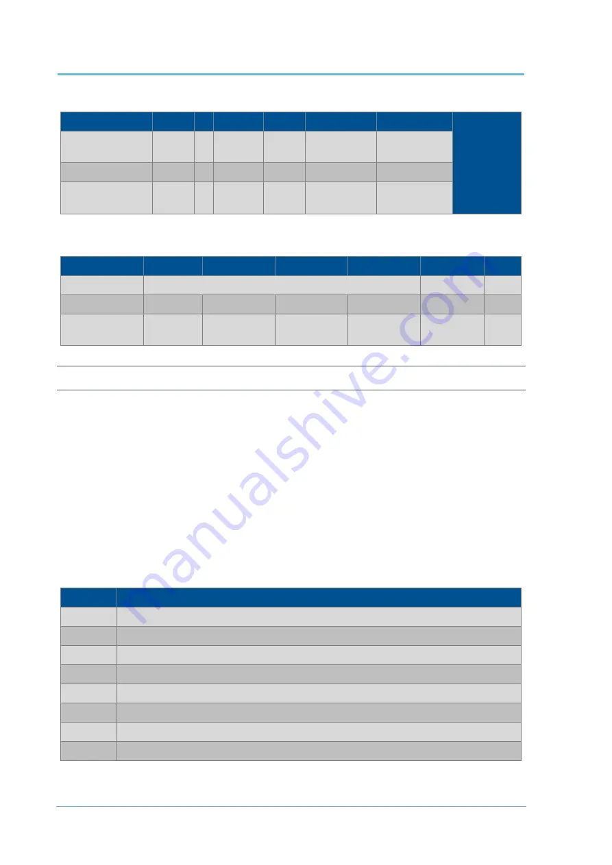 ACOEM Met One Instruments GAS-1060 User Manual Download Page 142