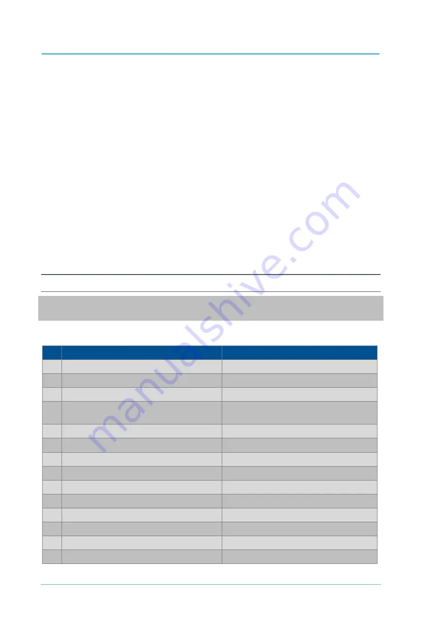 ACOEM Met One Instruments GAS-1060 User Manual Download Page 144