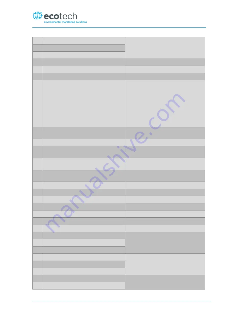 ACOEM Met One Instruments GAS-1060 User Manual Download Page 153