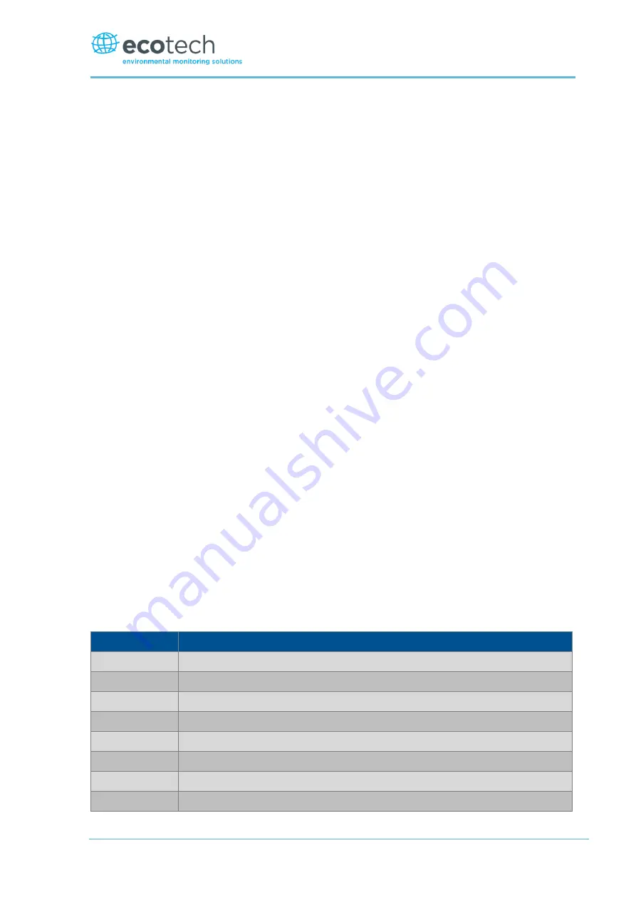 ACOEM Met One Instruments GAS-1060 User Manual Download Page 159