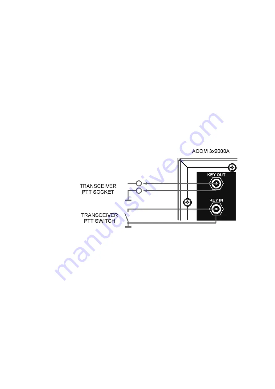 Acom 3x2000A Operating Manual Download Page 7