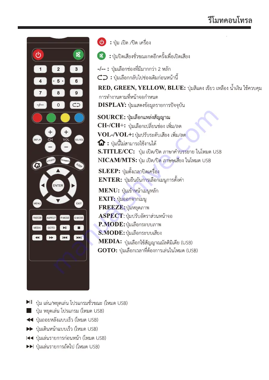 ACONATIC 32HA502AN Manual Download Page 7