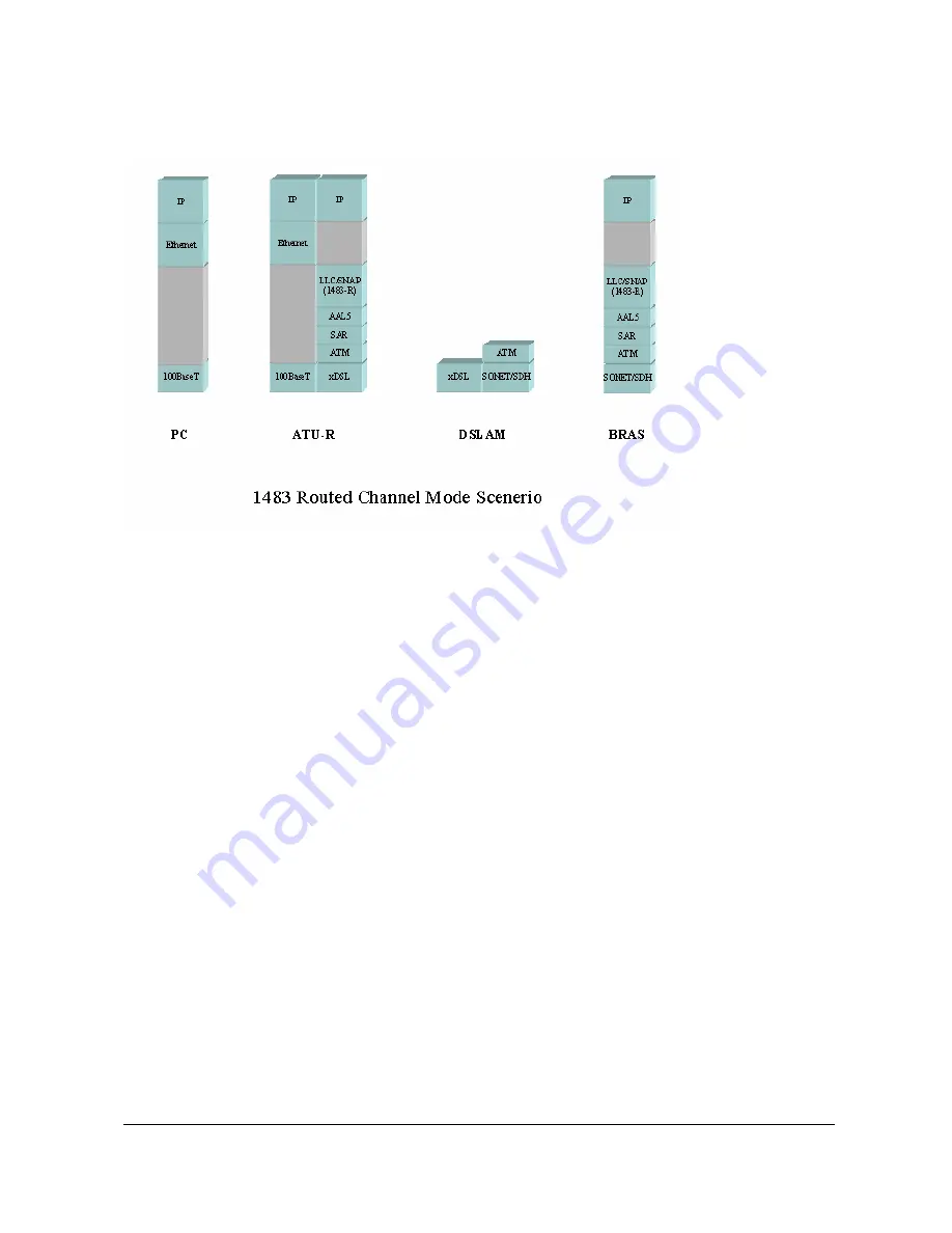 Acorp LAN110 User Manual Download Page 58