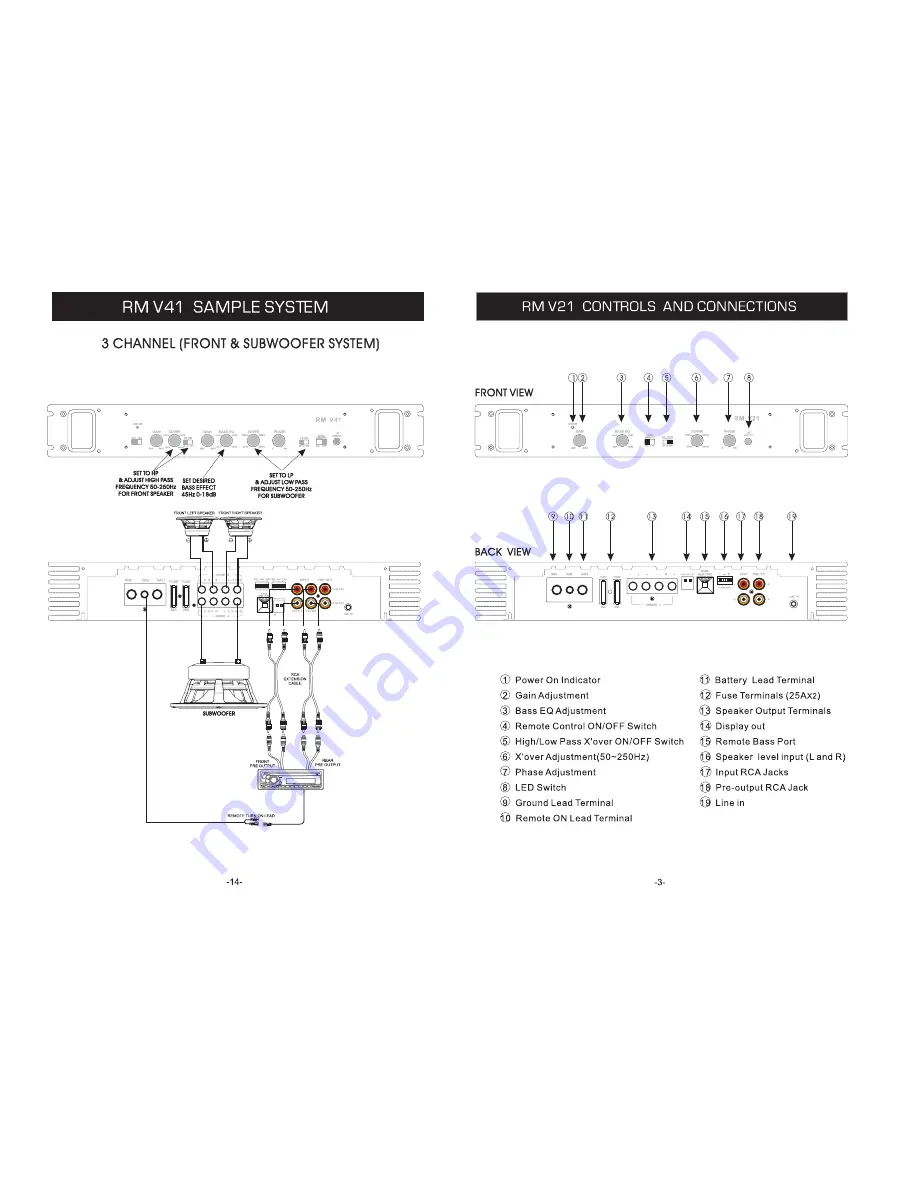 Acoustic Research uDimention RM V21 Owner'S Manual Download Page 4