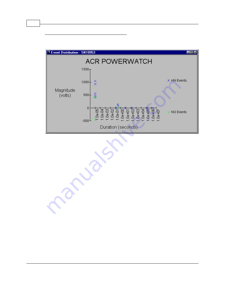 ACR Electronics PowerWatch Reference Manual Download Page 66