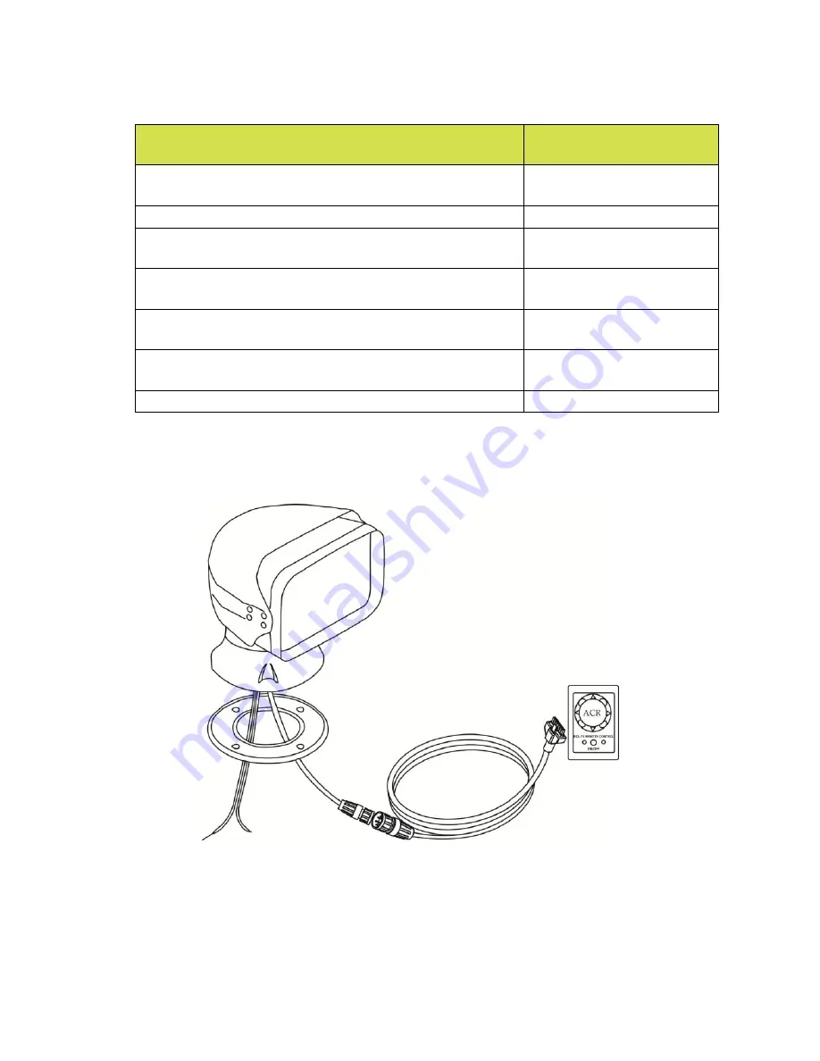 ACR Electronics RCL-75 Product Support Manual Download Page 17