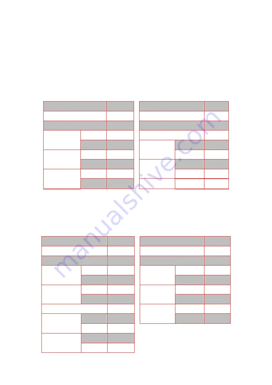 Acrel AIM-R100 Installation And Operation Manual Download Page 18