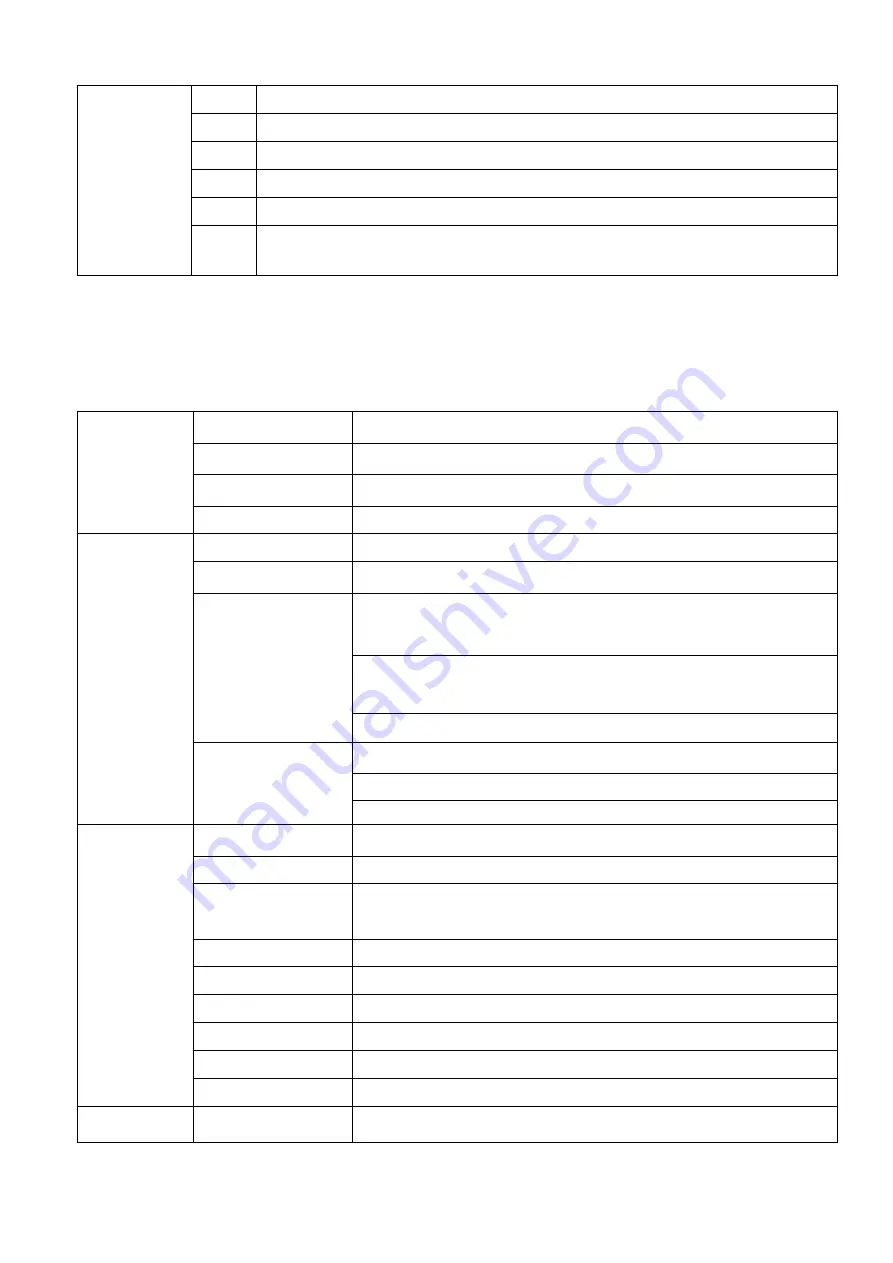 Acrel APM830 Installation And Operation Instruction Manual Download Page 7