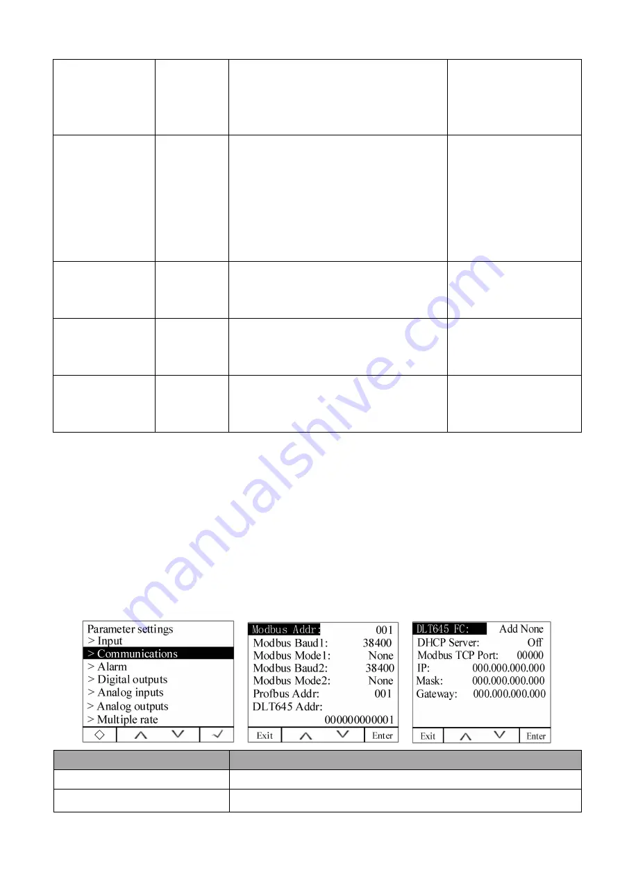 Acrel APM830 Installation And Operation Instruction Manual Download Page 28