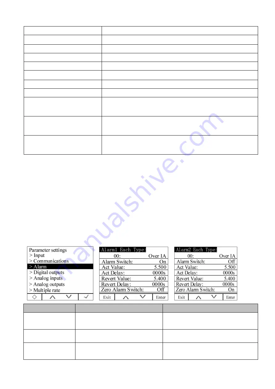 Acrel APM830 Installation And Operation Instruction Manual Download Page 29