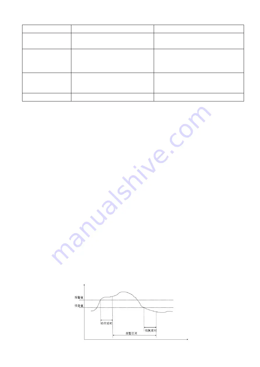 Acrel APM830 Installation And Operation Instruction Manual Download Page 30