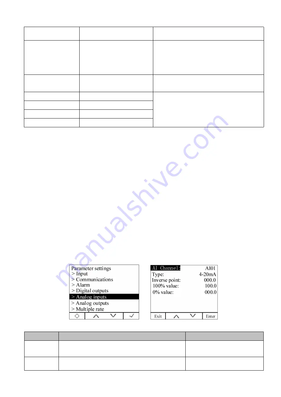 Acrel APM830 Installation And Operation Instruction Manual Download Page 32