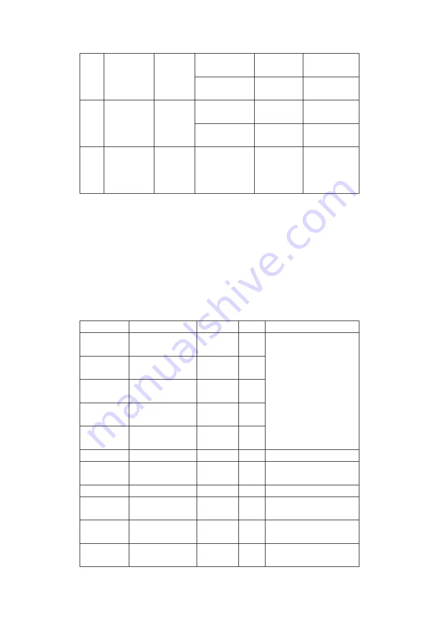 Acrel DDSY1352 Operation Manual Download Page 15