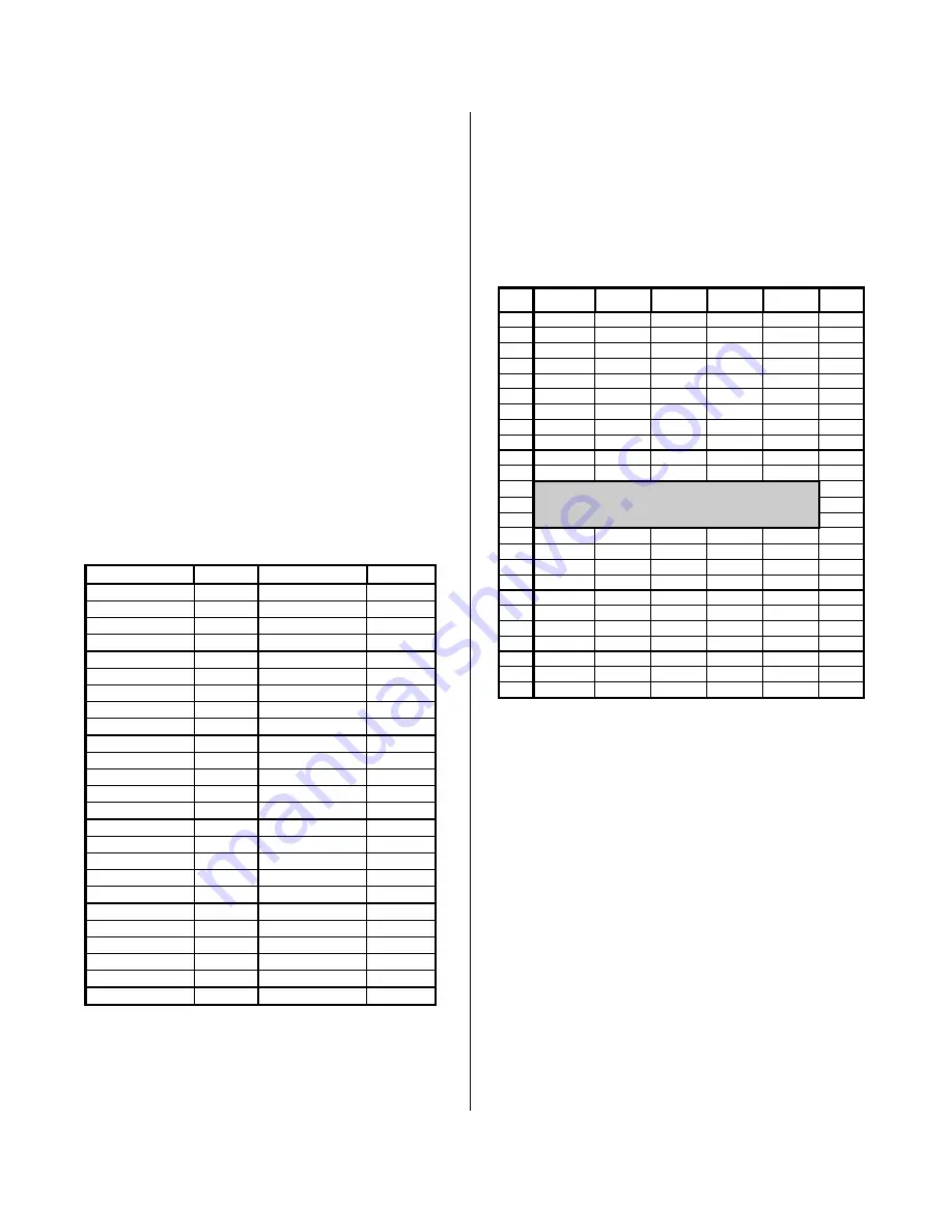 Acromag ACPC8625 Series Скачать руководство пользователя страница 6