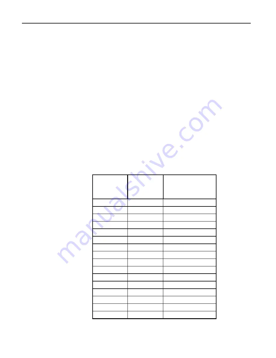 Acromag ACPS3320 User Manual Download Page 10