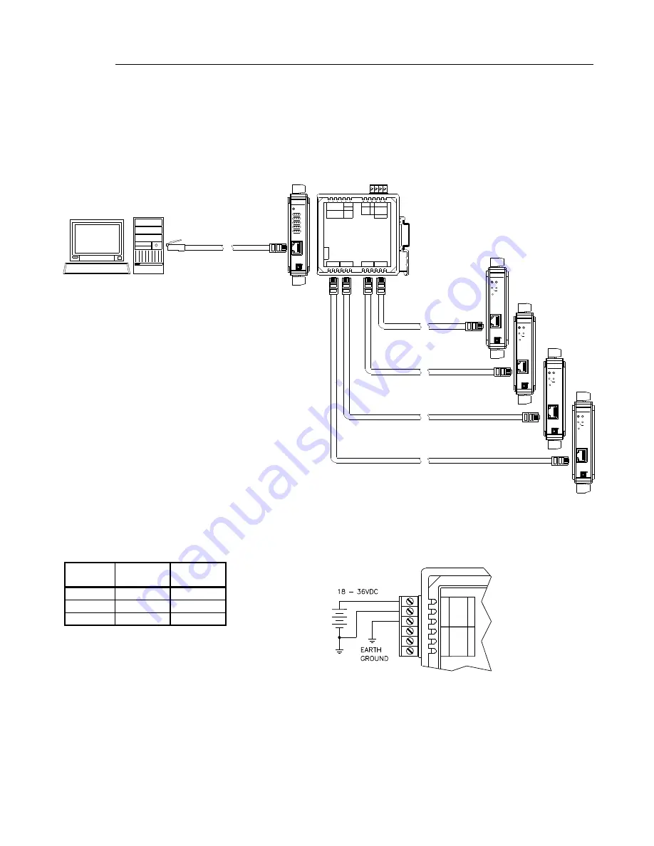 Acromag Bus Works 900EN Series User Manual Download Page 7