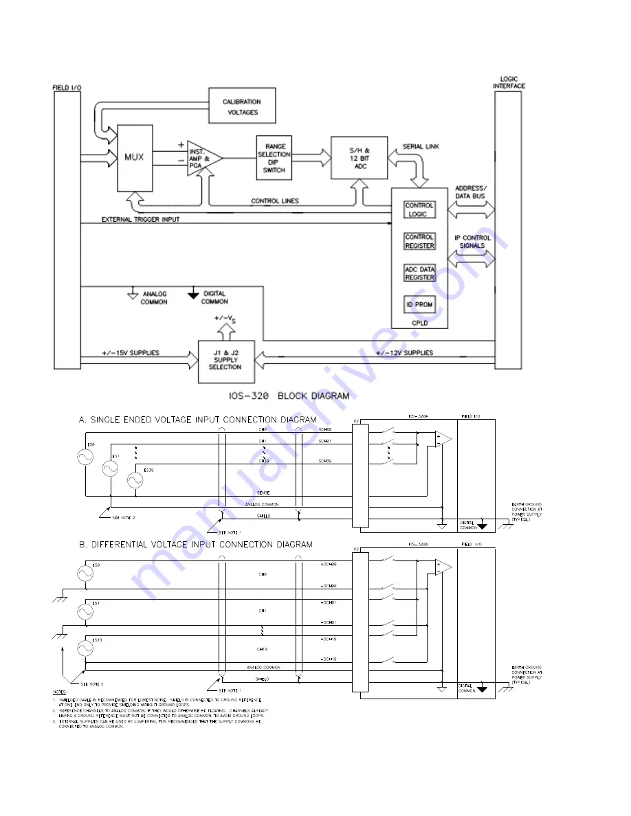 Acromag IOS-320 Скачать руководство пользователя страница 16