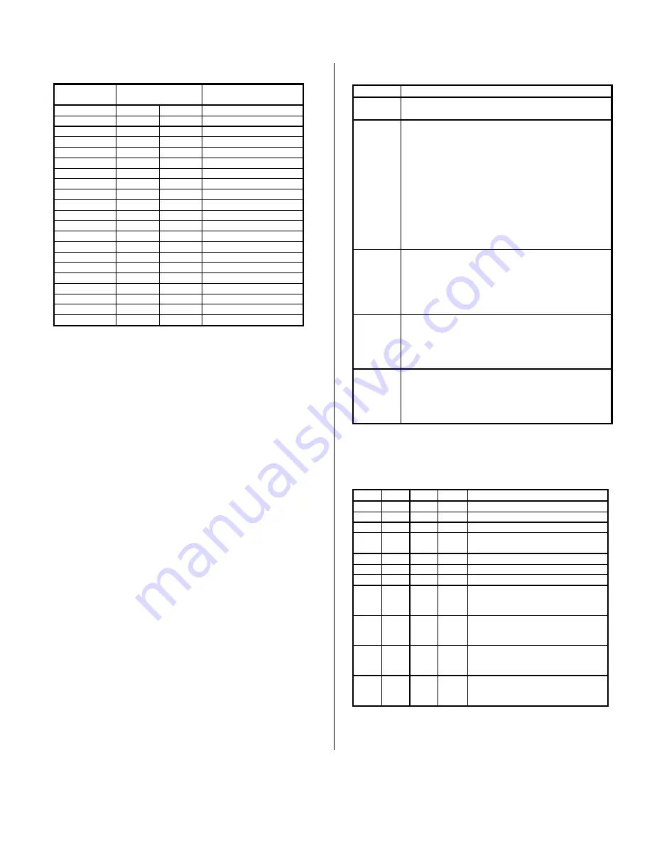 Acromag IP511 Series User Manual Download Page 10