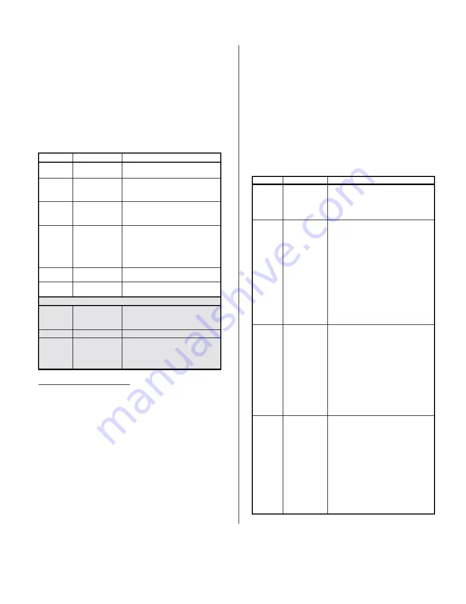 Acromag IP511 Series User Manual Download Page 13