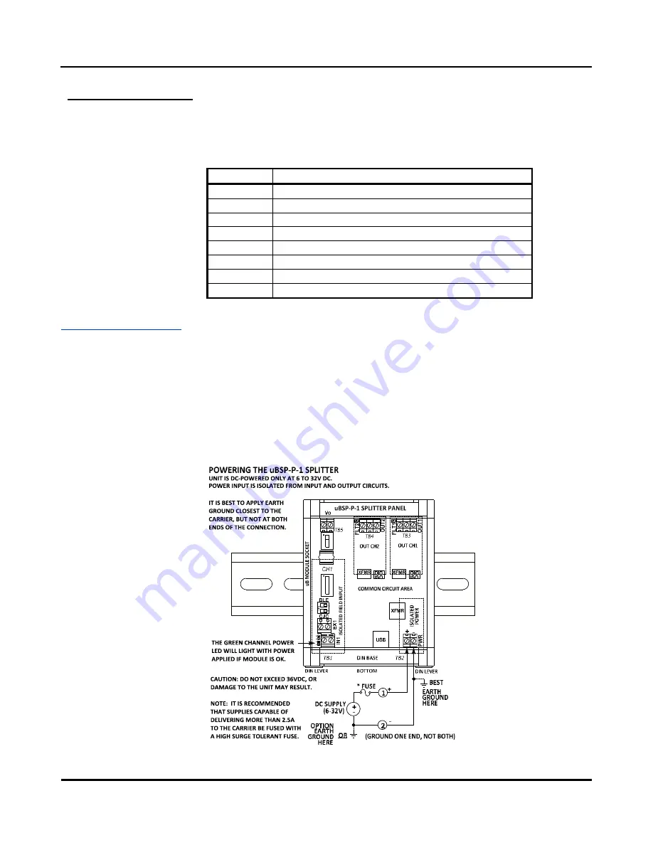 Acromag microBlox uBSP-P-1 User Manual Download Page 10