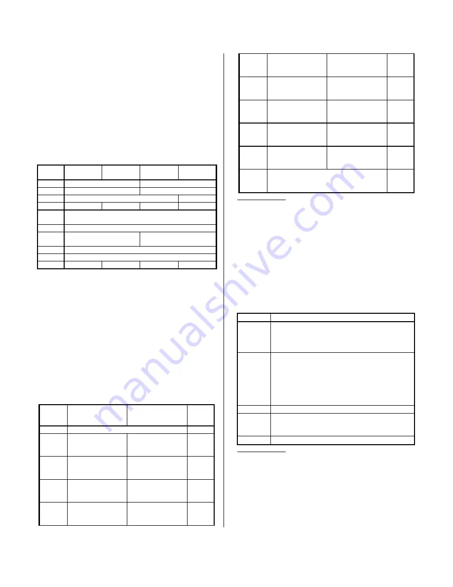 Acromag PMC408 Series User Manual Download Page 7