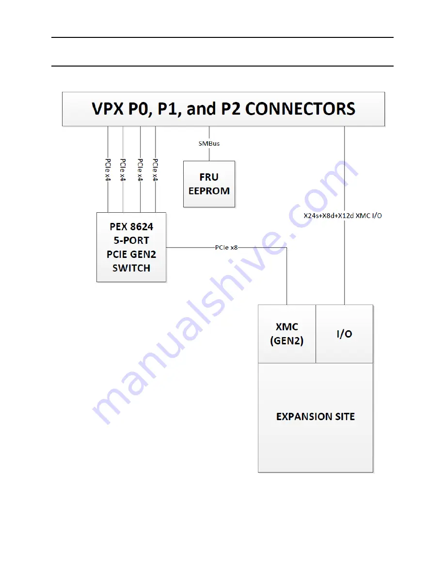 Acromag VPX4812A User Manual Download Page 10