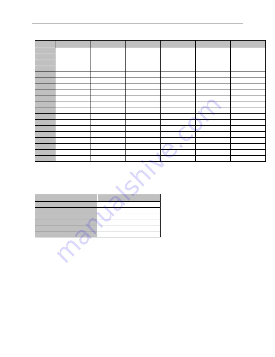 Acromag VPX4812A User Manual Download Page 14