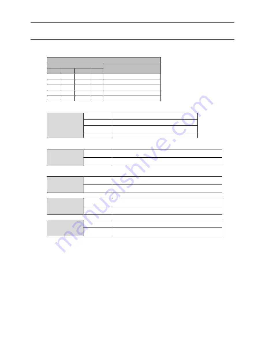 Acromag VPX4812A User Manual Download Page 15