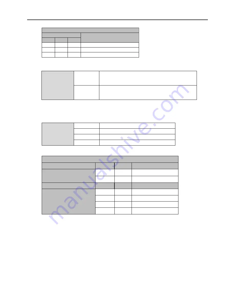 Acromag VPX4812A User Manual Download Page 16