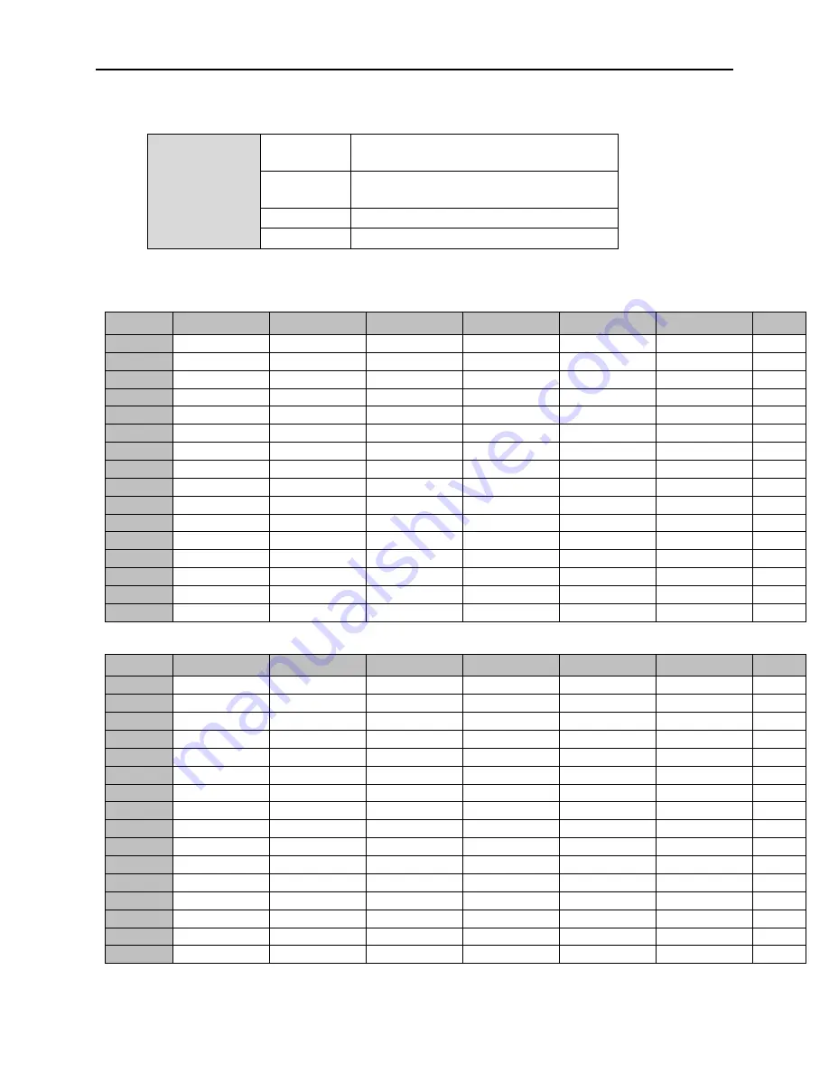 Acromag VPX4812A User Manual Download Page 26